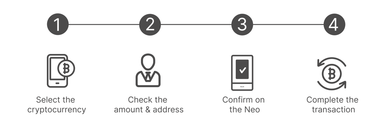 How to Use Melivaro Neo